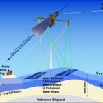 Sentinel-6B sea level satellite monitoring Earth’s oceans
