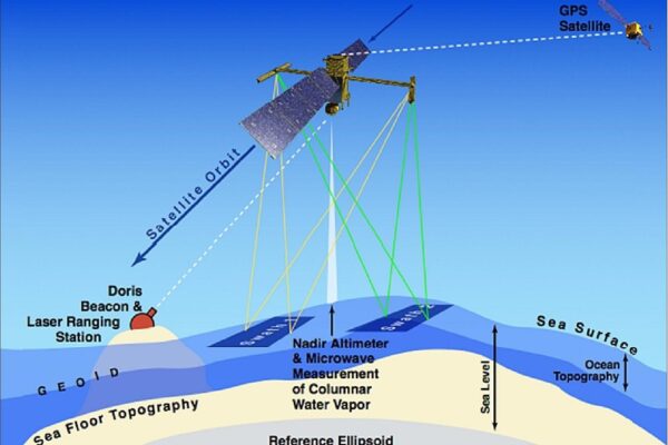 Sentinel-6B sea level satellite monitoring Earth’s oceans